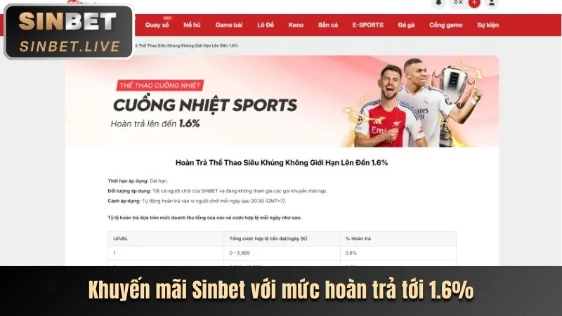 Hình ảnh điều kiện và điều khoản khuyến mãi 55win55